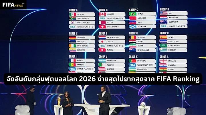 จัดอันดับกลุ่มฟุตบอลโลก 2026 ง่ายสุดไปยากสุดจาก FIFA Ranking
