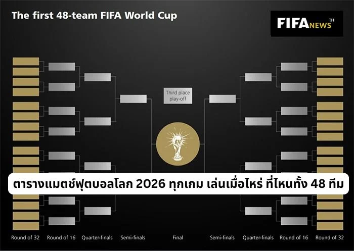 ตารางแมตช์ฟุตบอลโลก 2026 ทุกเกม เล่นเมื่อไหร่ ที่ไหนทั้ง 48 ทีม